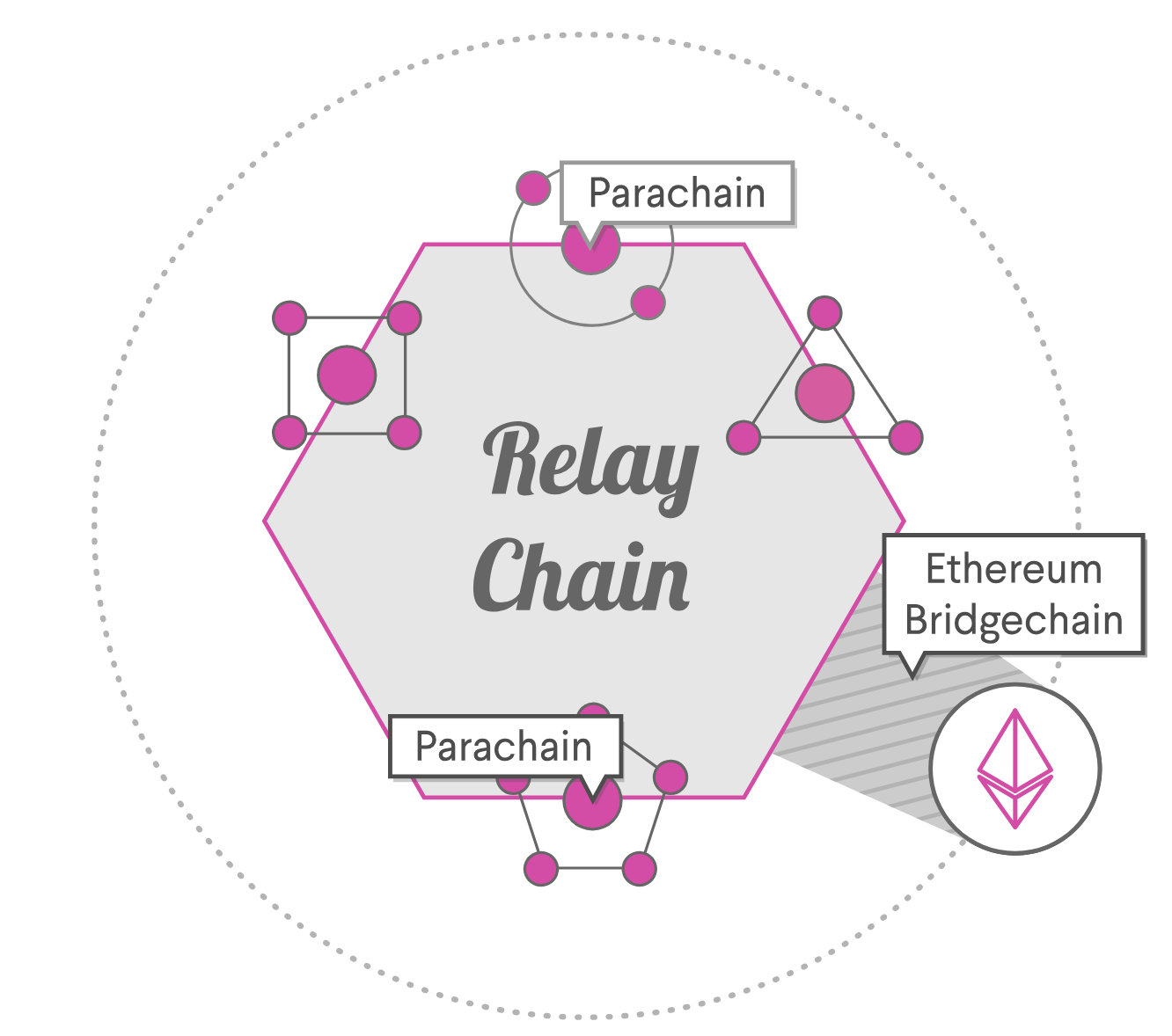 parachain